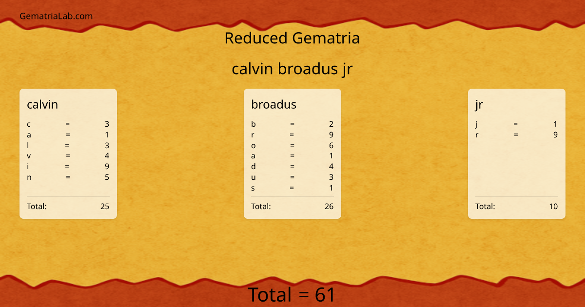 calvin broadus jr in reduced Gematria